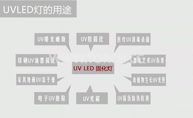 LED UV̻x365߀395ĺķNã